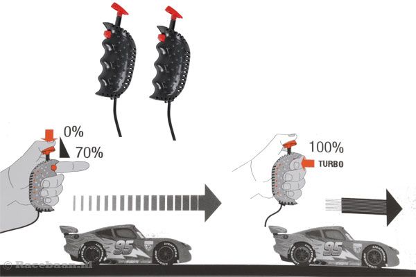 2 controllers met turboknop.